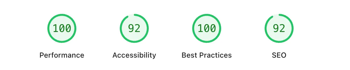 USTC performance details